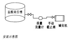 質(zhì)量流量計的工程應(yīng)用和維護